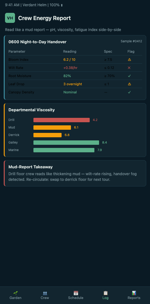 crew energy telemetry shown like a daily drilling fluid report for rig operations