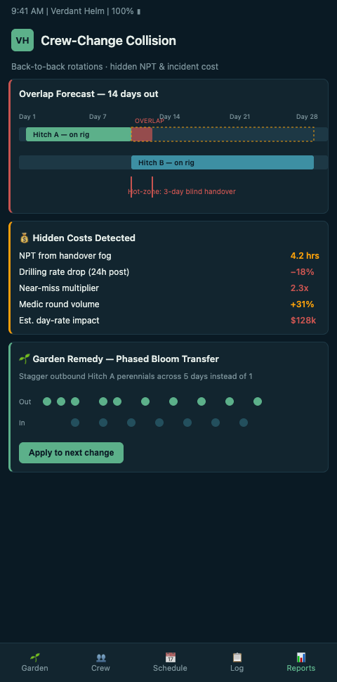 back to back crew change cumulative fatigue cost on offshore rotation