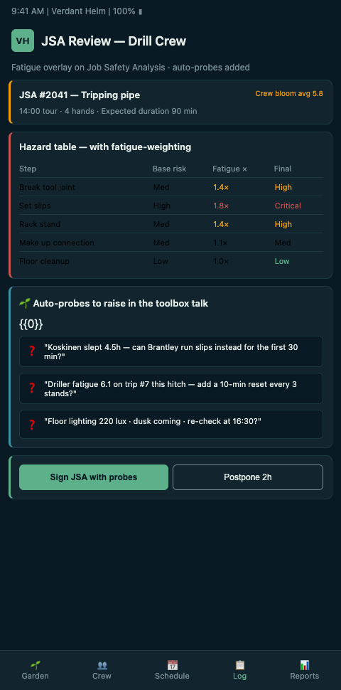Verdant Helm JSA review board showing hazard identification depth and signature context against crew energy bed scores for a slips-and-elevators task on day 19 of rotation