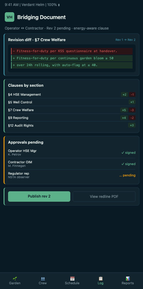 Bridging document revision map showing five clause categories — data ownership, anomaly escalation, telemetry loss, welfare in JSA/PTW, welfare in safety case — with operator-contractor interface points highlighted and pre-2023 gaps shown as blank cells