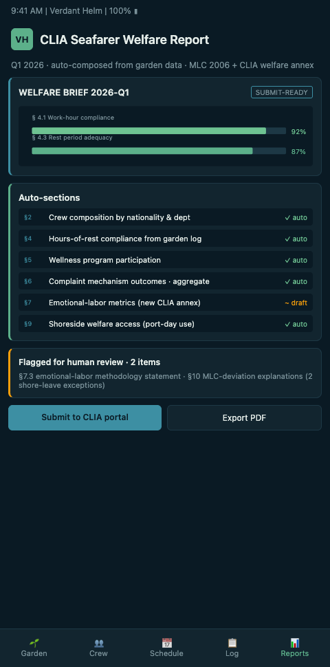 CLIA welfare reporting stack showing daily garden layer, monthly shipboard roll-up, and fleetwide aggregation aligned to MLC and CLIA submission templates