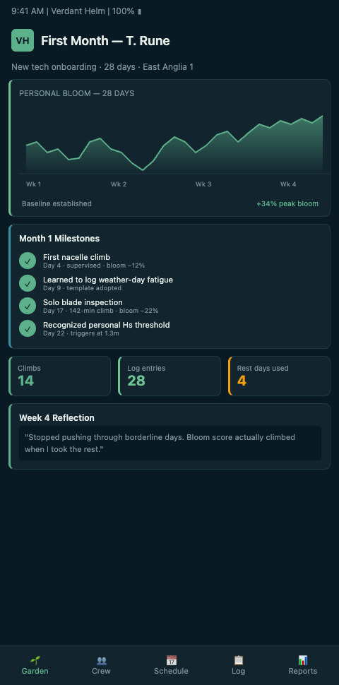 Turbine technician first month Verdant Helm onboarding dashboard