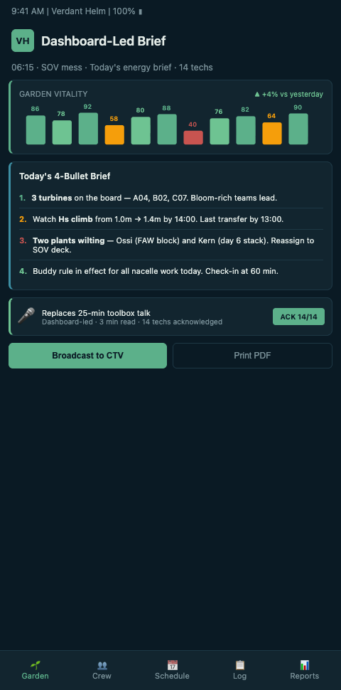 Bridge monitor dashboard showing an eight-minute energy brief — garden view, pair assignments with combined bloom scores, G+ precursor pin, open Q&A panel, and closing sequence decision for the morning's turbine ticket list