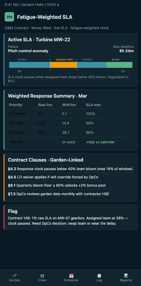 Fatigue-weighted SLA contract view with bloom-state evidence overlay for O&M agreements