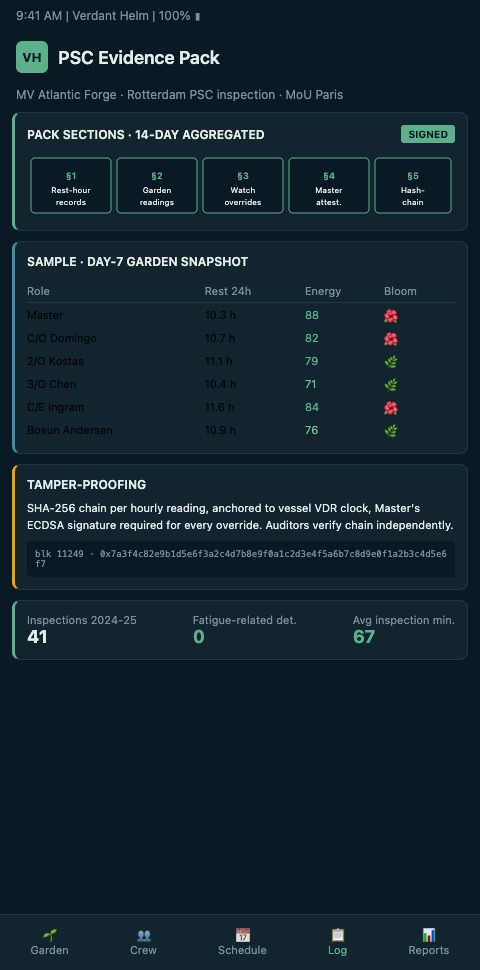 PSC evidence pack layout showing rest-hour log, garden extract for the inspection window, deviation log with Master response notes, class-profile benchmark chart, and action audit trail, arranged as a single handout the PSC officer can scan in minutes