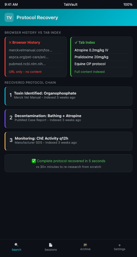 TabVault dashboard showing how tab indexing saves protocols that browser history buries