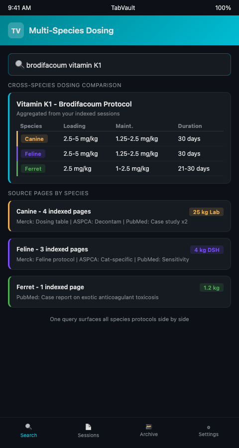 TabVault dashboard showing cross-referencing multi-species dosing references with tab search