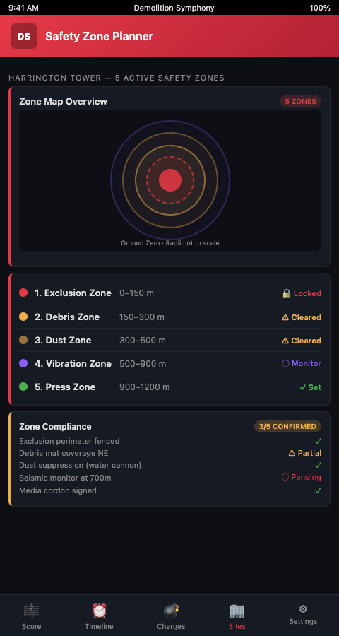 Five safety zone diagram for an urban implosion plan showing inner exclusion, dust zone, vibration monitoring zone, public exclusion, and airspace boundary rings