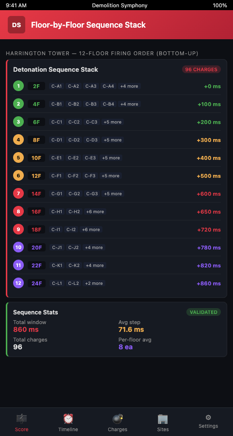 Floor-by-floor detonation sequencing interface showing per-floor notch positions, column group timing, and delay intervals across a high-rise progressive collapse sequence