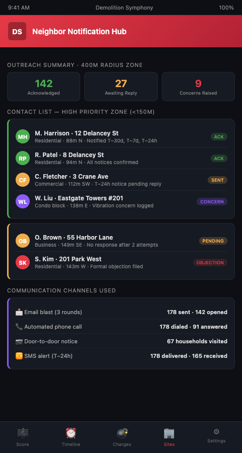 Neighbor communication plan overlay on a 1,000-foot implosion notification radius map, showing tiered outreach zones, individual property contact status, and public hearing timeline milestones