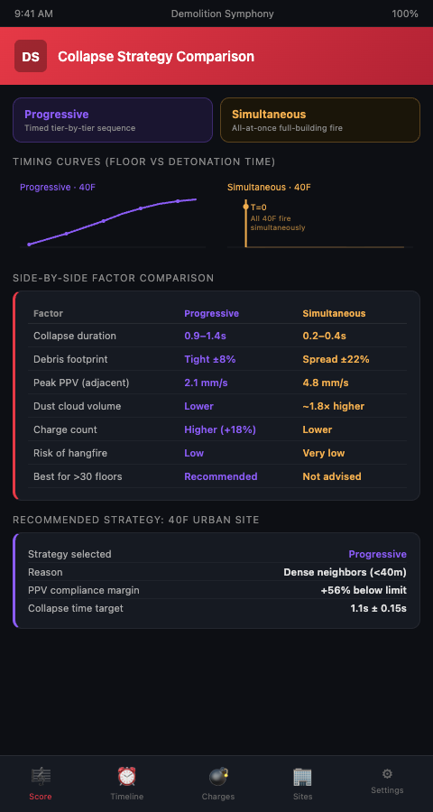 Side-by-side score comparison showing progressive collapse staircase delay sequence versus simultaneous collapse chord structure for a 30-story skyscraper implosion