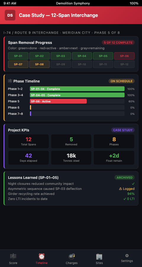 Demolition Symphony Planner 12-span interchange score with parallel workfront staves, traffic window rests, and FEA stability gates between phase transitions