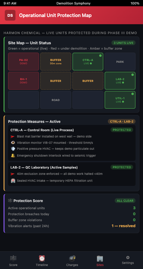 Demolition Symphony Planner operational unit protection view showing vibration monitoring thresholds, utility isolation states, access segregation zones, and contamination barrier status for a partial plant decommissioning project