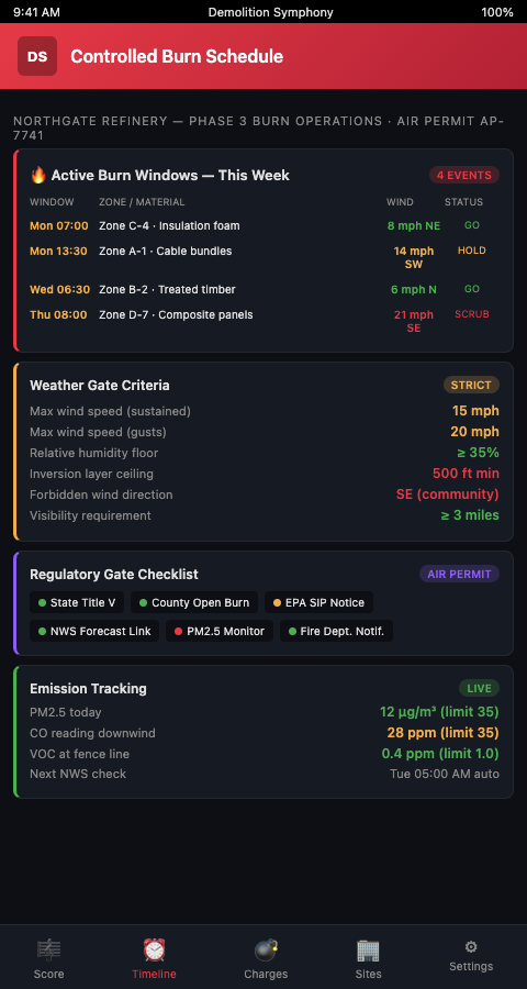 Demolition Symphony Planner controlled burn scheduling interface showing permit lead times, meteorological window requirements, material verification checkpoints, and post-burn clearance periods integrated into the demolition phase timeline