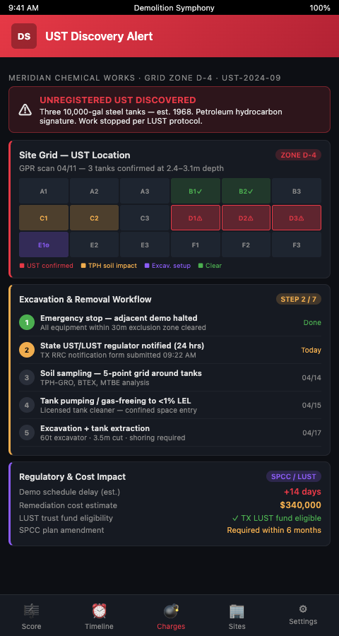 Demolition Symphony Planner UST discovery response interface showing notification timeline, characterization work plan, work stoppage boundary, adjacent zone impact assessment, and remediation phase integration on the decommissioning schedule