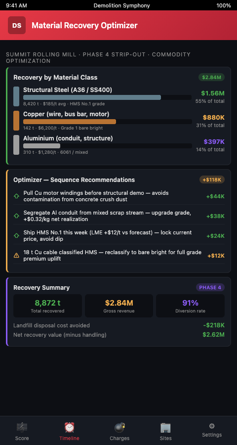 Material recovery choreography score showing extraction event markers, hazmat clearance dependencies, and structural access windows for high-value equipment and structural steel