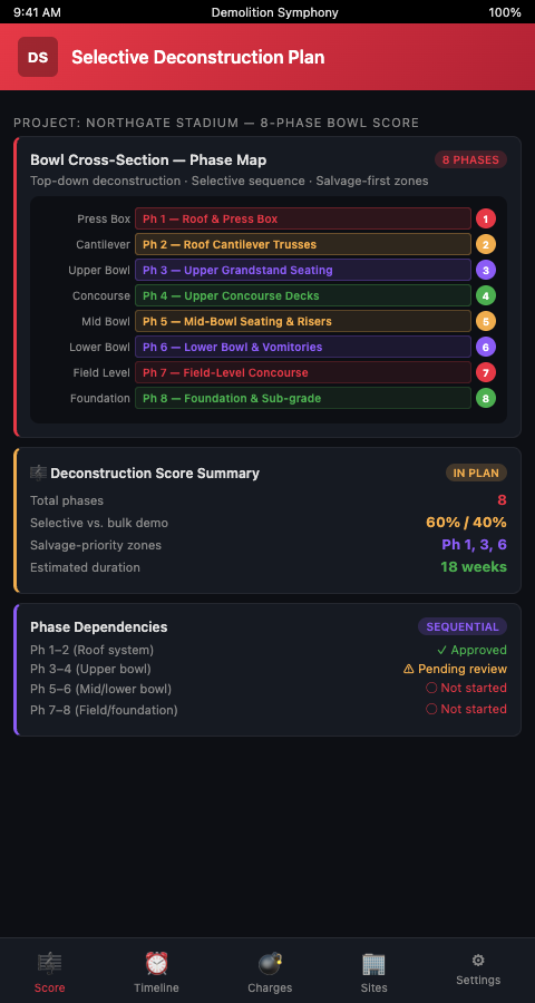 Selective deconstruction stadium demolition scope planning interface showing zone map, salvage windows, and phase gate checklist