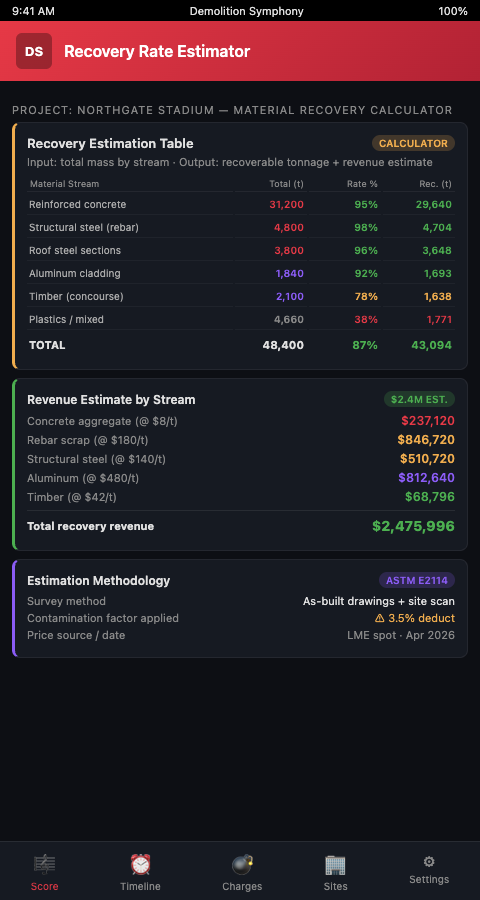 Demolition Symphony Planner material recovery estimation dashboard showing gross tonnage by type, condition-adjusted recovery factors, extraction method contamination adjustments, and phase-level diversion rate tracking against forecast