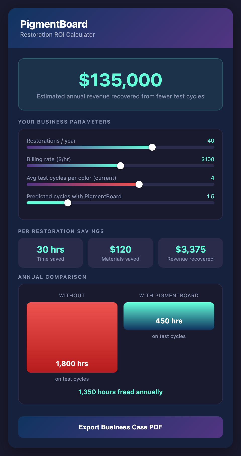 PigmentBoard Cost Savings Calculator mockup