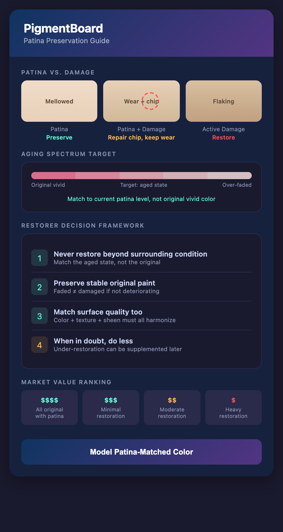 PigmentBoard Patina Matching mockup