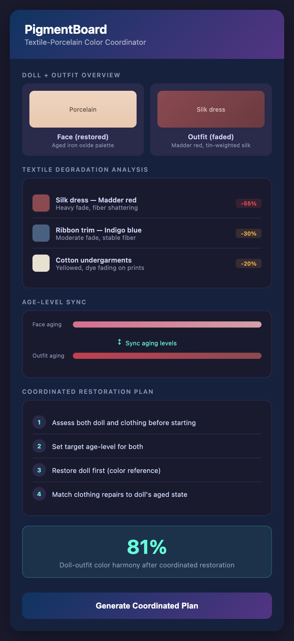 PigmentBoard Coordinated Degradation Modeling mockup