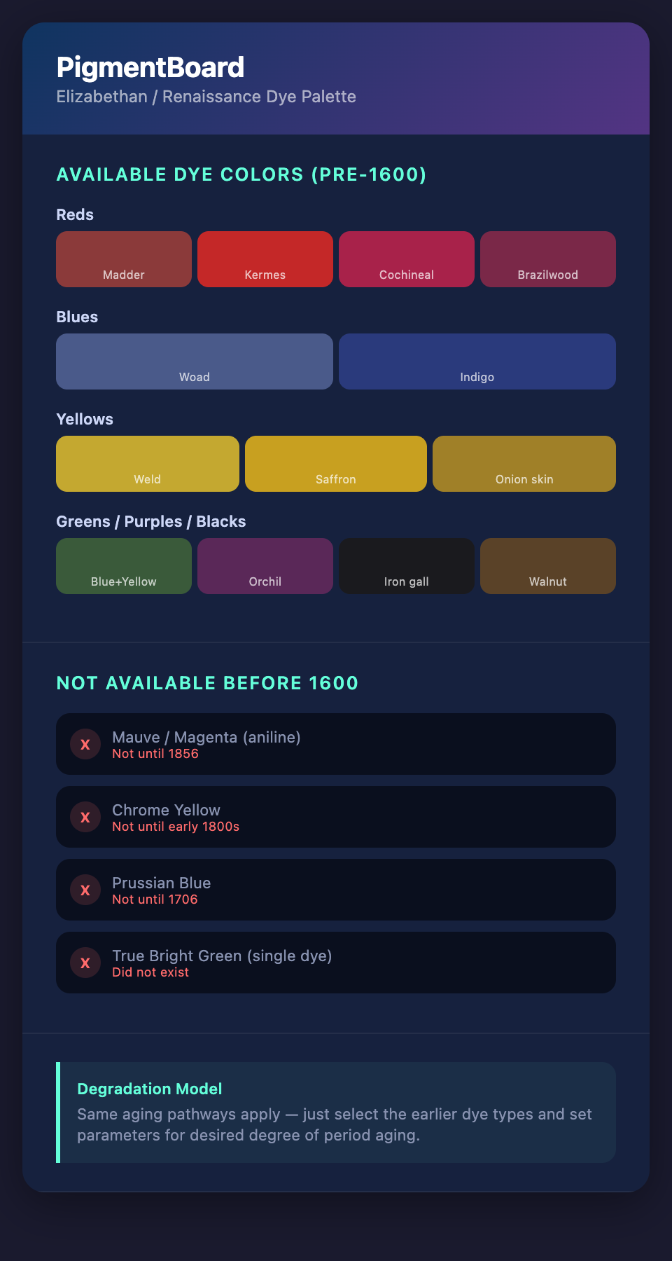 PigmentBoard Renaissance Dye Aging mockup