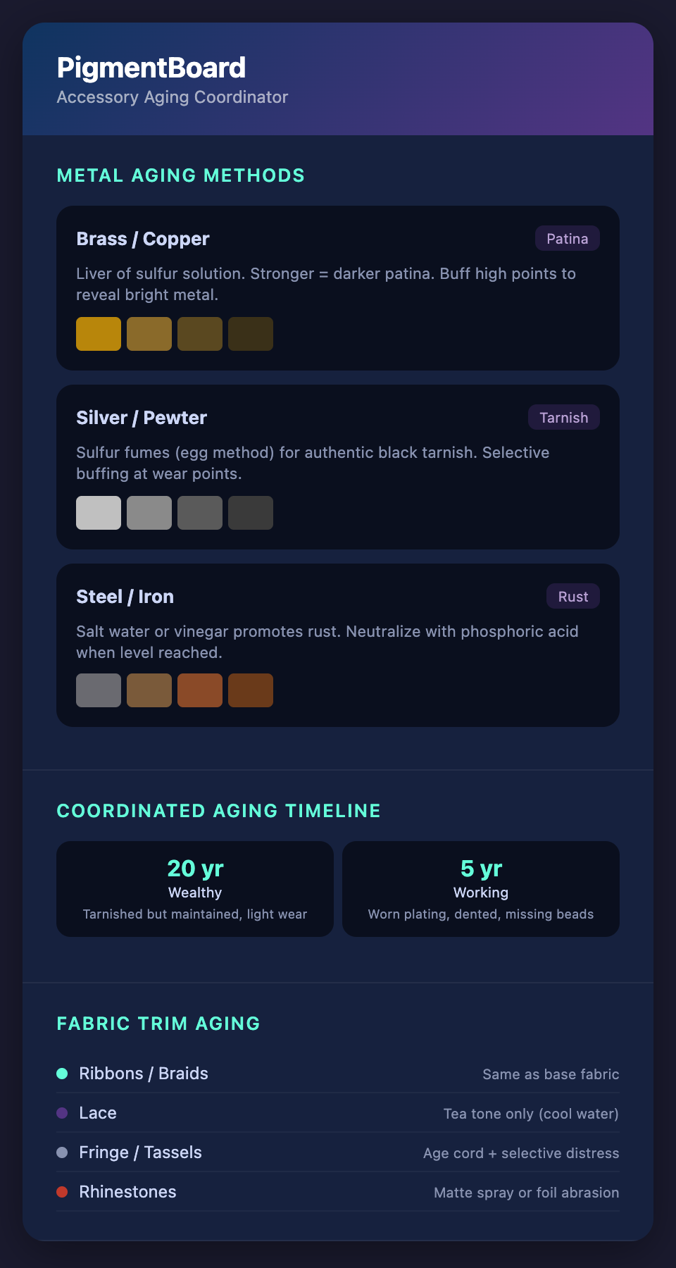 PigmentBoard Coordinated Aging Model mockup