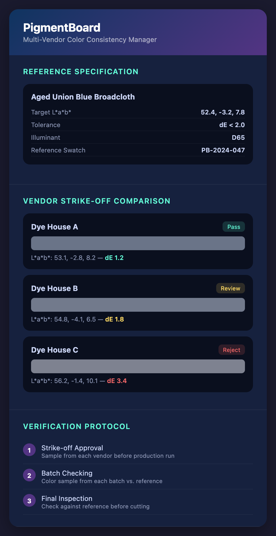 PigmentBoard Vendor-Agnostic Specifications mockup