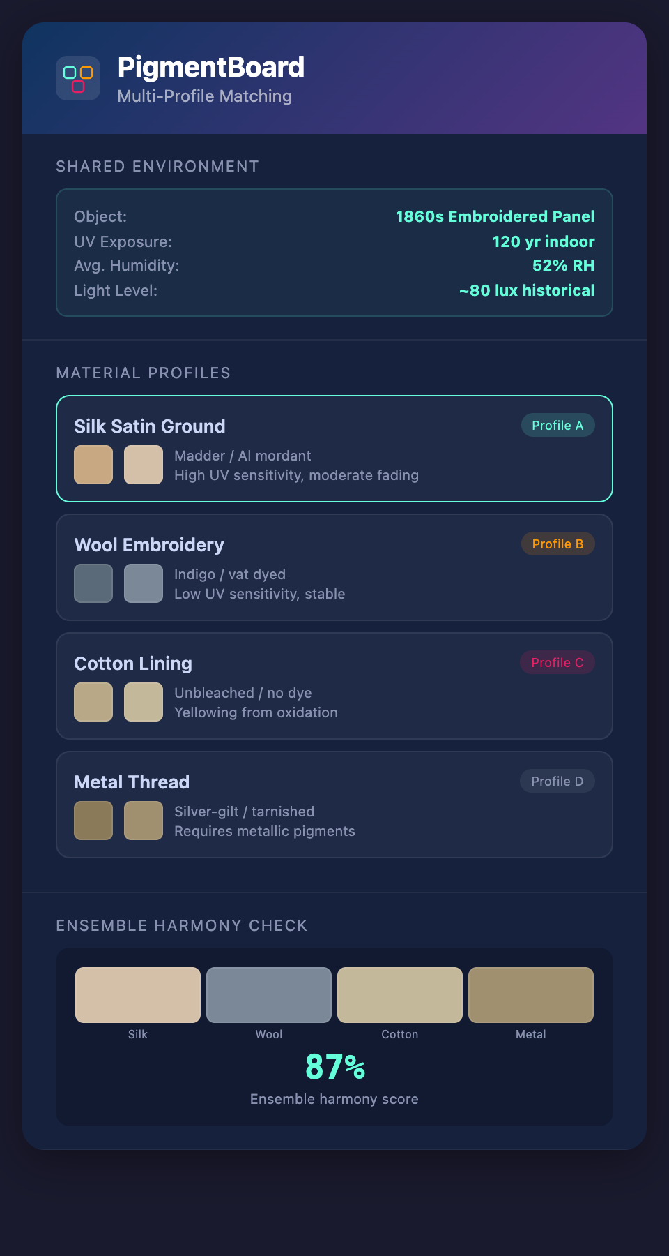 PigmentBoard Multi-Profile Modeling mockup