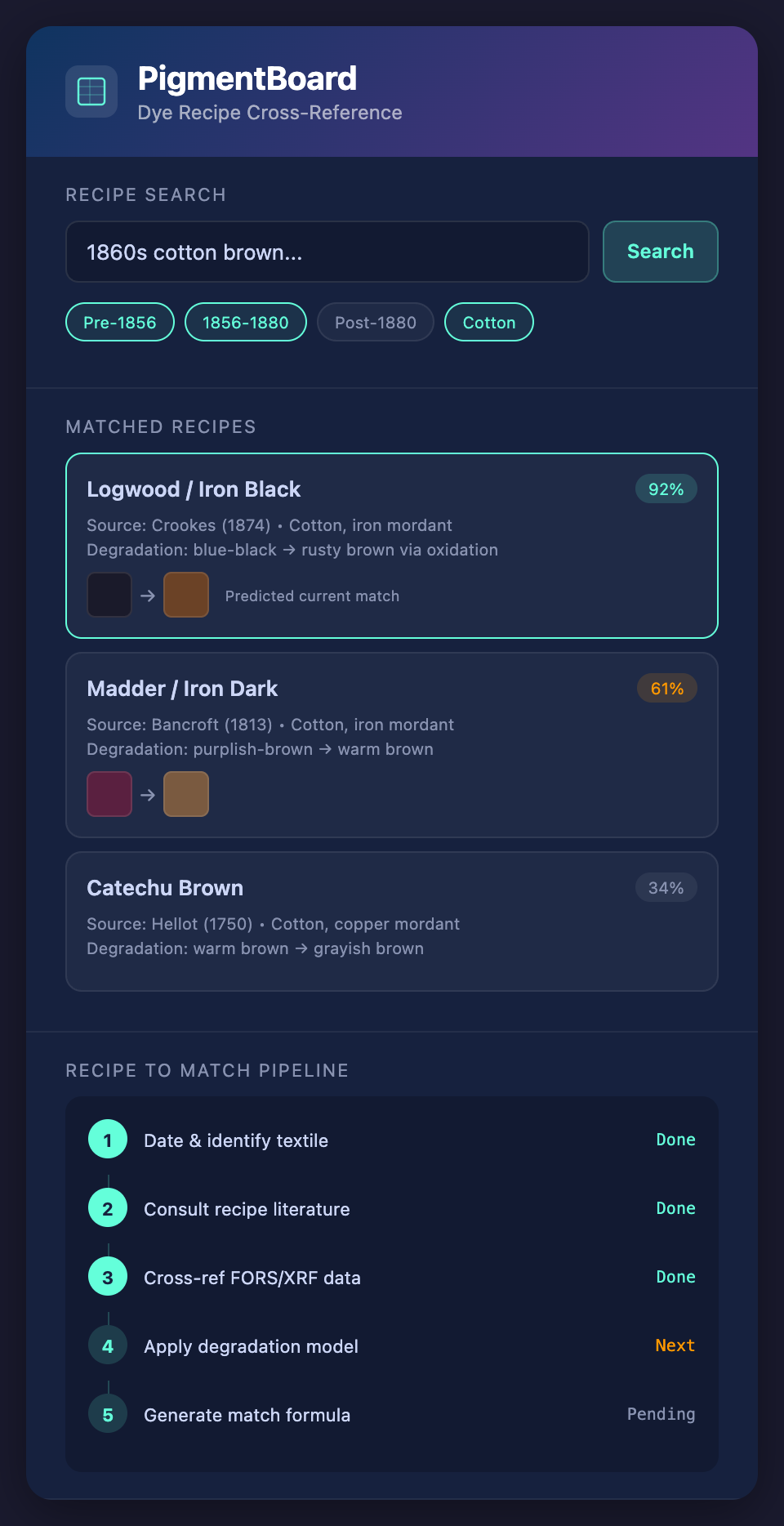 PigmentBoard Recipe-Degradation Cross-Reference mockup