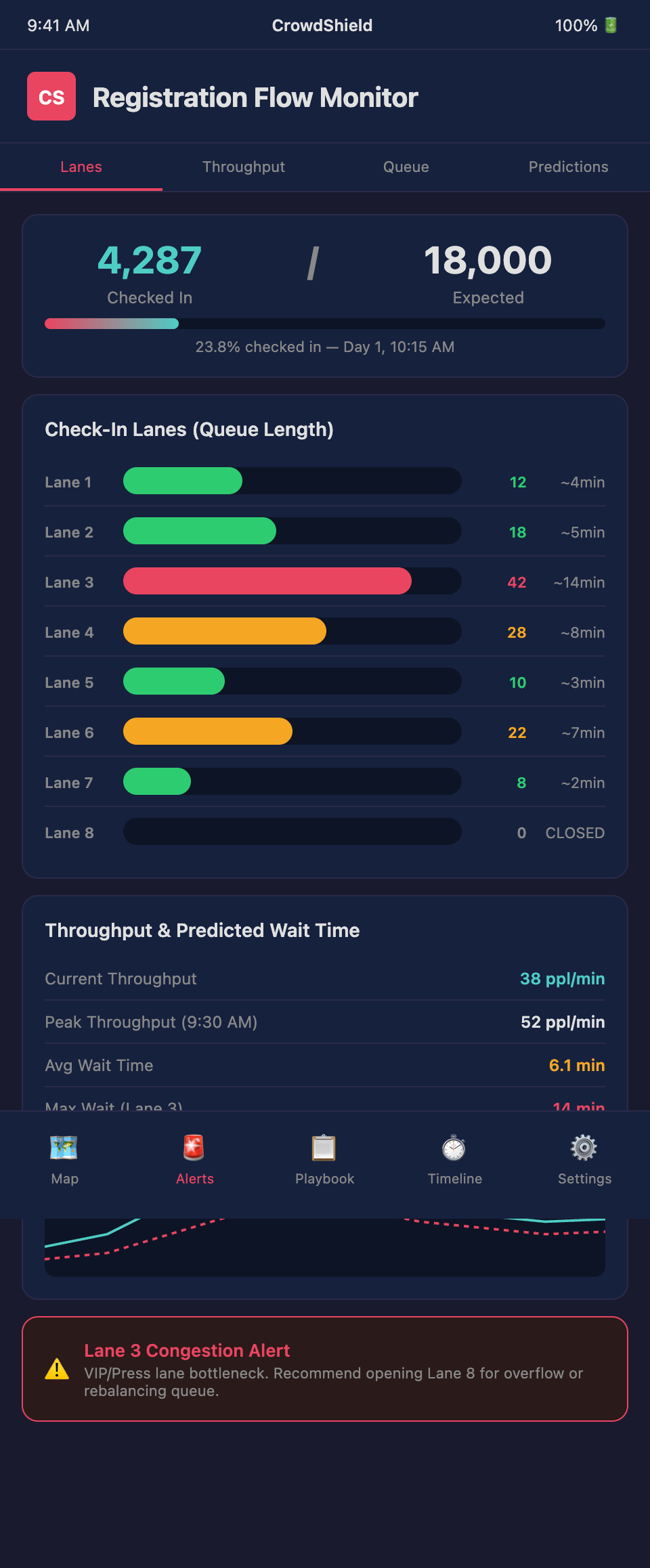 CrowdShield Screenshot